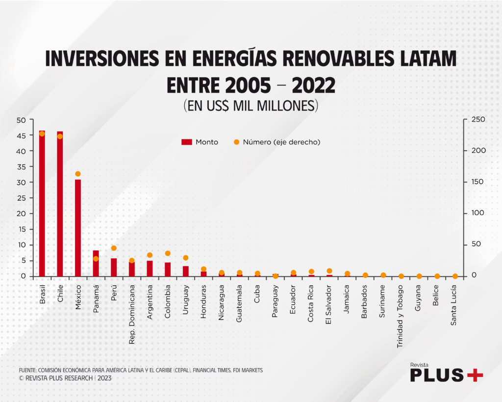 Paraguay debe diversificar su matriz energética para hacer más resiliente su sistema eléctrico