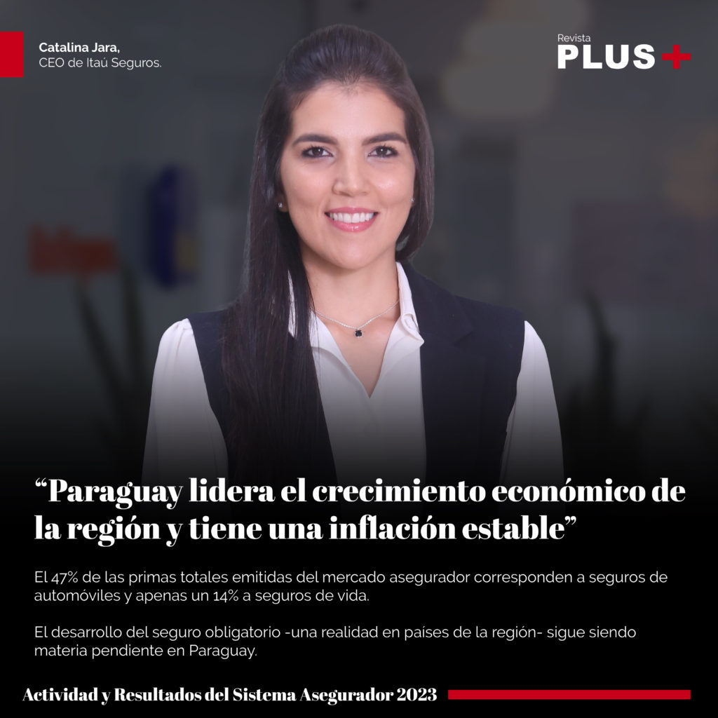 Catalina Jara: “Paraguay lidera el crecimiento económico de la región y tiene una inflación estable”