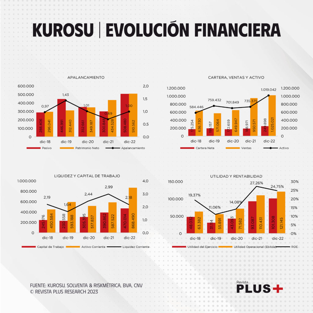 <div>Kurosu & Cía. emite bonos por G. 10 mil millones y US$ 3 millones en la bolsa de Asunción</div>